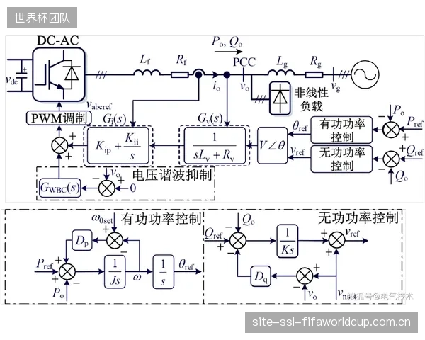 实验室参数的“陷阱”：部分控制器在体育场馆强冲击、高谐波的实际工况下性能衰减严重